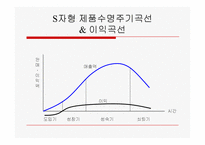 [경영] 신제품 개발과 제품수명주기-20