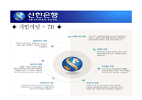 [마케팅] 신한은행의 마케팅 사례 분석-4