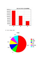 [사회복지] 장애인 복지시설의 실태와 개선방안 , 관련 제도와 법-3