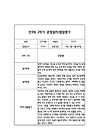 만1세 2학기 일상과 놀이 관찰일지 40Page분량 (2학기 발달평가 첨부)-18