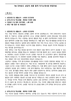 TM 인바운드 상담직 최종 합격 자기소개서와 면접자료-1