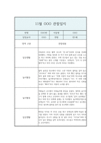 만1세 11월 일상,놀이활동 관찰일지 / 총평-1