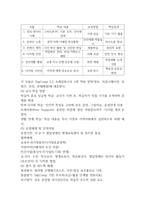 2025학년도 2학기 기말과제물 장애인상담과교육 16p-12