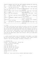 (2025학년도 2학기, 출석수업대체과제물, 놀이지도) 1. 놀이이론의 고전적 관점과 현대적 관점을 비교 설명하시오. 2. 교실에서 유아들에게 게임을 실시하기 위한 활동계획안 구성과 진행방식, 교사의 역할을 2019 개정 누리과정의 해설서, 놀이실행자료, 놀이이해자료에 근거하여 구체적으로 제시하고 설명하시오.-4