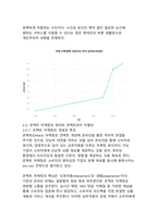 포스트팬데믹 시대 비대면 서비스 산업의 디지털 전환과 혁신적 마케팅 전략에 관한 연구-6