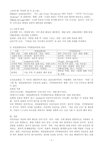 (2025학년도 2학기, 출석수업대체과제물, 아동미술) 1. 아동미술의 효과 및 필요성에 대해 논하시오. 2. 아동미술을 보는 관점 중 개성표현이론과 지각발달이론에 대해 비교해서 논하시오.-5