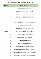 CJ대한통운(건설부문) 면접기출(최신)+꿀팁[최종합격!] +1000대기업 1차 직무면접 + 2차 임원면접 최종합격자 답안-6