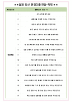 KB증권 면접기출(최신)+꿀팁[최종합격!] +1000대기업 1차 직무면접 + 2차 임원면접 최종합격자 답안-5