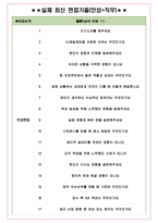 CJ제일제당(BIO) 면접기출(최신)+꿀팁[최종합격!] +1000대기업 1차 직무면접 + 2차 임원면접 최종합격자 답안-5