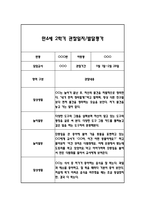 만4세 2학기 일상과 놀이 관찰일지 40Page분량 (2학기 발달평가 첨부)-13