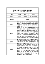 만4세 2학기 일상과 놀이 관찰일지 40Page분량 (2학기 발달평가 첨부)-15