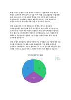지속가능성 경영의 필수 전략 ESG 경영과 기업의 사회적 책임 분석-5