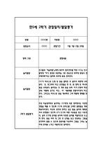 만5세 2학기 일상과 놀이 관찰일지 40Page분량 (2학기 발달평가 첨부)-16