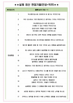 부산항만공사 면접기출(최신)+꿀팁[최종합격!] +1000대기업 1차 직무면접 + 2차 임원면접 최종합격자 답안-6