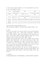 현대정치와행정 기말과제 9p-8