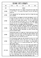 [만2세 관찰일지와 총평 35명] 만2세 2학기 일상생활,놀이활동 관찰일지 및 2학기 총평-1