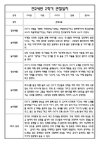 [만2세 관찰일지와 총평 35명] 만2세 2학기 일상생활,놀이활동 관찰일지 및 2학기 총평-4