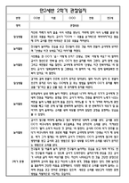 [만2세 관찰일지와 총평 35명] 만2세 2학기 일상생활,놀이활동 관찰일지 및 2학기 총평-5