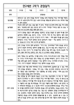 [만2세 관찰일지와 총평 35명] 만2세 2학기 일상생활,놀이활동 관찰일지 및 2학기 총평-6
