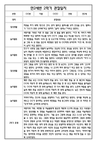 [만2세 관찰일지와 총평 35명] 만2세 2학기 일상생활,놀이활동 관찰일지 및 2학기 총평-7