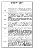 [만2세 관찰일지와 총평 35명] 만2세 2학기 일상생활,놀이활동 관찰일지 및 2학기 총평-9