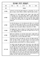[만2세 관찰일지와 총평 35명] 만2세 2학기 일상생활,놀이활동 관찰일지 및 2학기 총평-11
