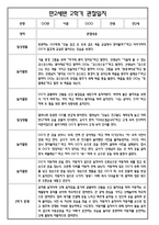 [만2세 관찰일지와 총평 35명] 만2세 2학기 일상생활,놀이활동 관찰일지 및 2학기 총평-12