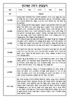 [만2세 관찰일지와 총평 35명] 만2세 2학기 일상생활,놀이활동 관찰일지 및 2학기 총평-14