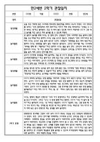 [만2세 관찰일지와 총평 35명] 만2세 2학기 일상생활,놀이활동 관찰일지 및 2학기 총평-15