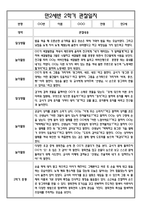 [만2세 관찰일지와 총평 35명] 만2세 2학기 일상생활,놀이활동 관찰일지 및 2학기 총평-16