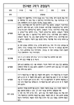[만2세 관찰일지와 총평 35명] 만2세 2학기 일상생활,놀이활동 관찰일지 및 2학기 총평-18