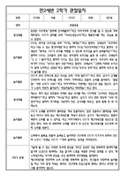 [만2세 관찰일지와 총평 35명] 만2세 2학기 일상생활,놀이활동 관찰일지 및 2학기 총평-19