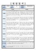 만 1세 부모면담일지,학부모상담일지 교사종합의견 건의사항 등 ( 6명 분량 내용 풍부 )-5