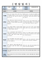 만 1세 부모면담일지,학부모상담일지 교사종합의견 건의사항 등 ( 6명 분량 내용 풍부 )-6