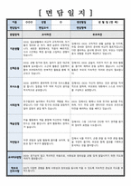 만 1세 부모면담일지,학부모상담일지 교사종합의견 건의사항 등 ( 6명 분량 내용 풍부 )-7