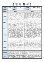 [만 2세 부모면담일지] 학부모상담일지 교사종합의견 건의사항 등 6명 분량 내용 풍부-7