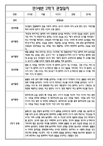 [만1세 관찰일지와 총평 30명] 만1세 2학기 일상생활,놀이활동 관찰일지 및 2학기 총평-2