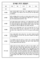 [만1세 관찰일지와 총평 30명] 만1세 2학기 일상생활,놀이활동 관찰일지 및 2학기 총평-3