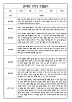 [만1세 관찰일지와 총평 30명] 만1세 2학기 일상생활,놀이활동 관찰일지 및 2학기 총평-6