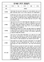 [만1세 관찰일지와 총평 30명] 만1세 2학기 일상생활,놀이활동 관찰일지 및 2학기 총평-7