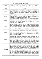 [만1세 관찰일지와 총평 30명] 만1세 2학기 일상생활,놀이활동 관찰일지 및 2학기 총평-9