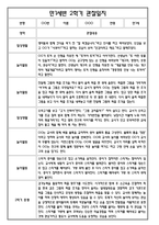 [만1세 관찰일지와 총평 30명] 만1세 2학기 일상생활,놀이활동 관찰일지 및 2학기 총평-16