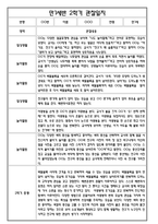 [만1세 관찰일지와 총평 30명] 만1세 2학기 일상생활,놀이활동 관찰일지 및 2학기 총평-19