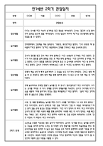 [만1세 관찰일지와 총평 30명] 만1세 2학기 일상생활,놀이활동 관찰일지 및 2학기 총평-20