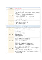 성인간호학 간호진단_협심증-2