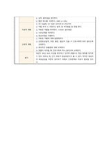 성인간호학 간호진단_협심증-4