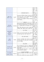 아동간호학 케이스스터디_급성폐색성 후두croup크룹 (1)-14