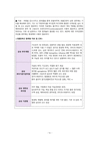 아동간호학 케이스스터디_급성폐색성 후두croup크룹 (1)-19