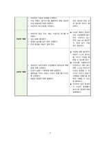 노인간호학간호진단_피부감각기계호흡기기계-4