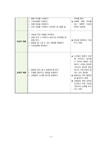 노인간호학 간호진단_심혈관계위장관계-4
